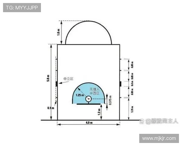 篮球“合理冲撞区规则”深度解析：判定标准与意义